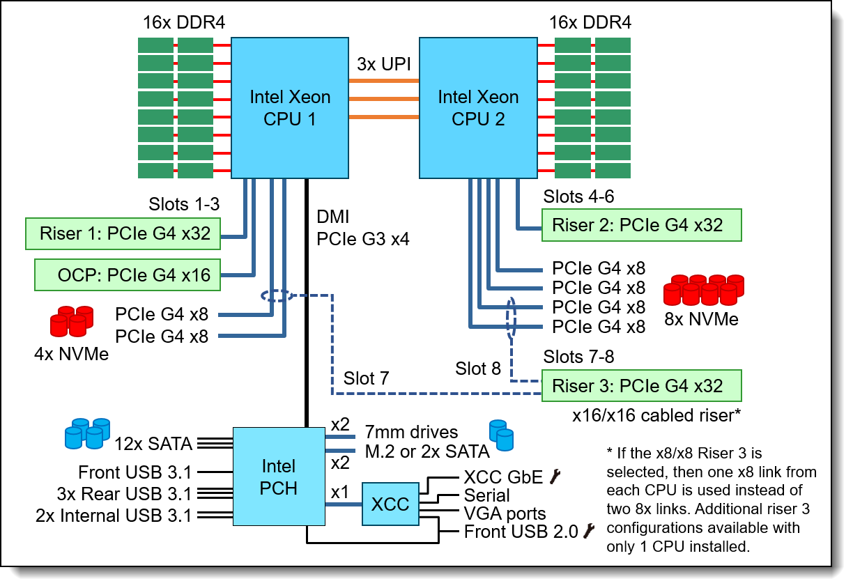 Amd i2c controller driver lenovo online 330